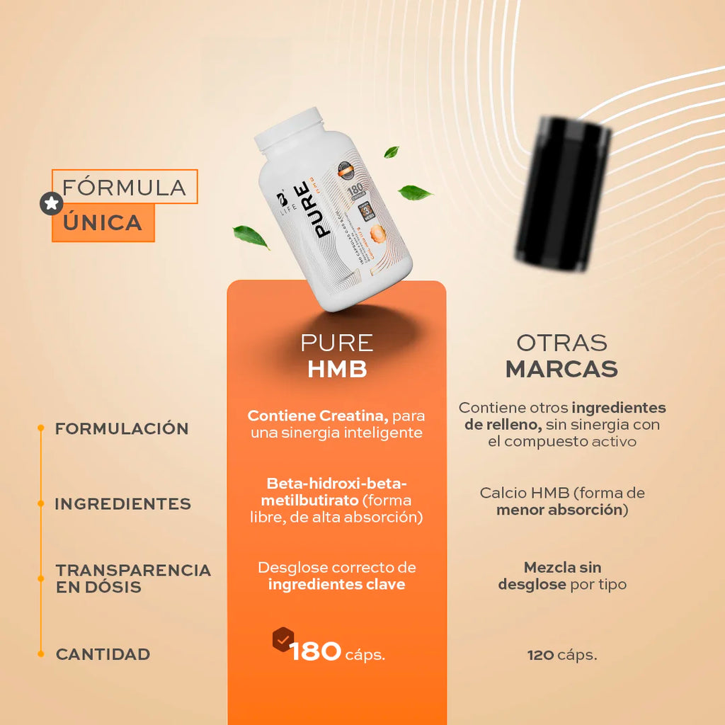 HMB con Creatina Monohidratada