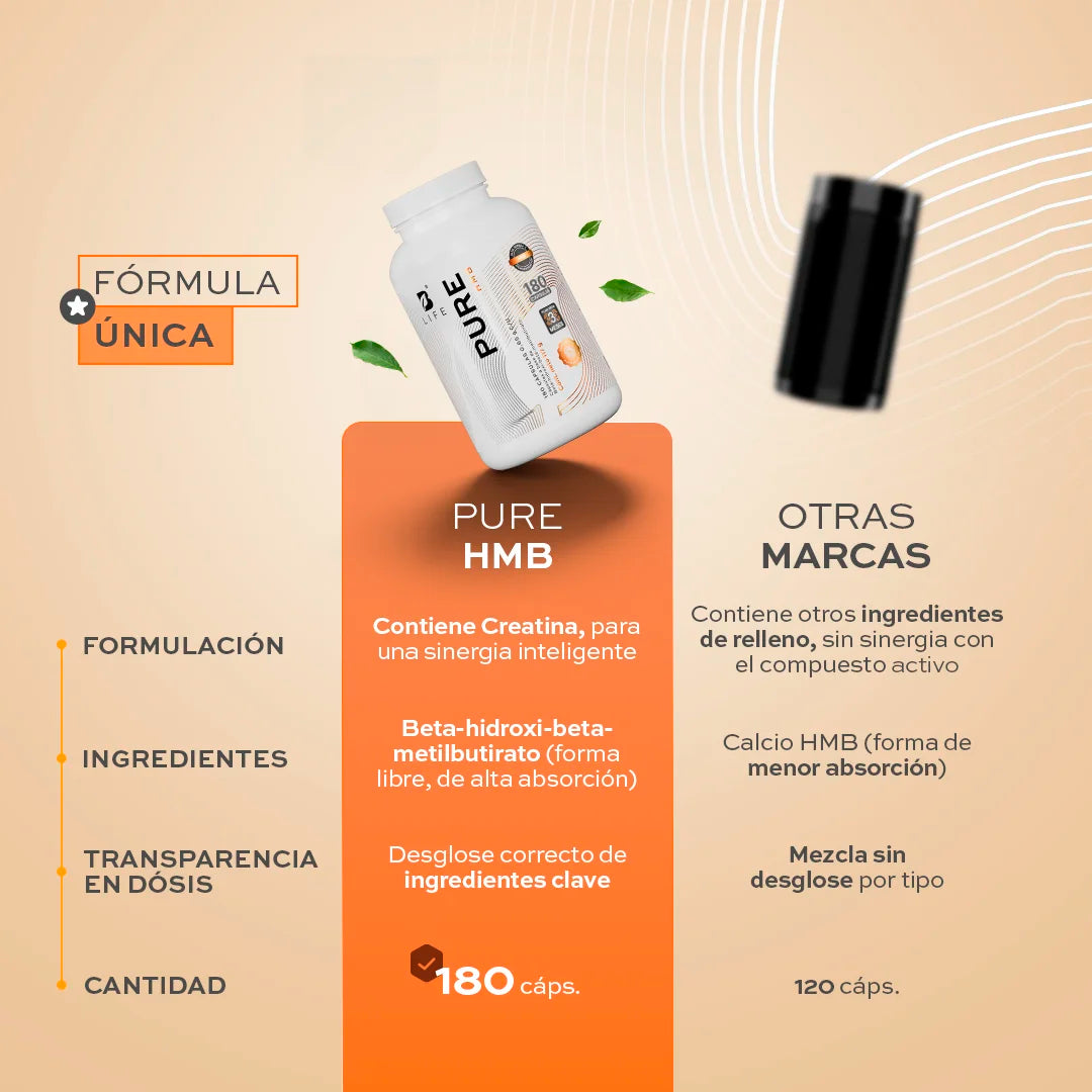 HMB con Creatina Monohidratada