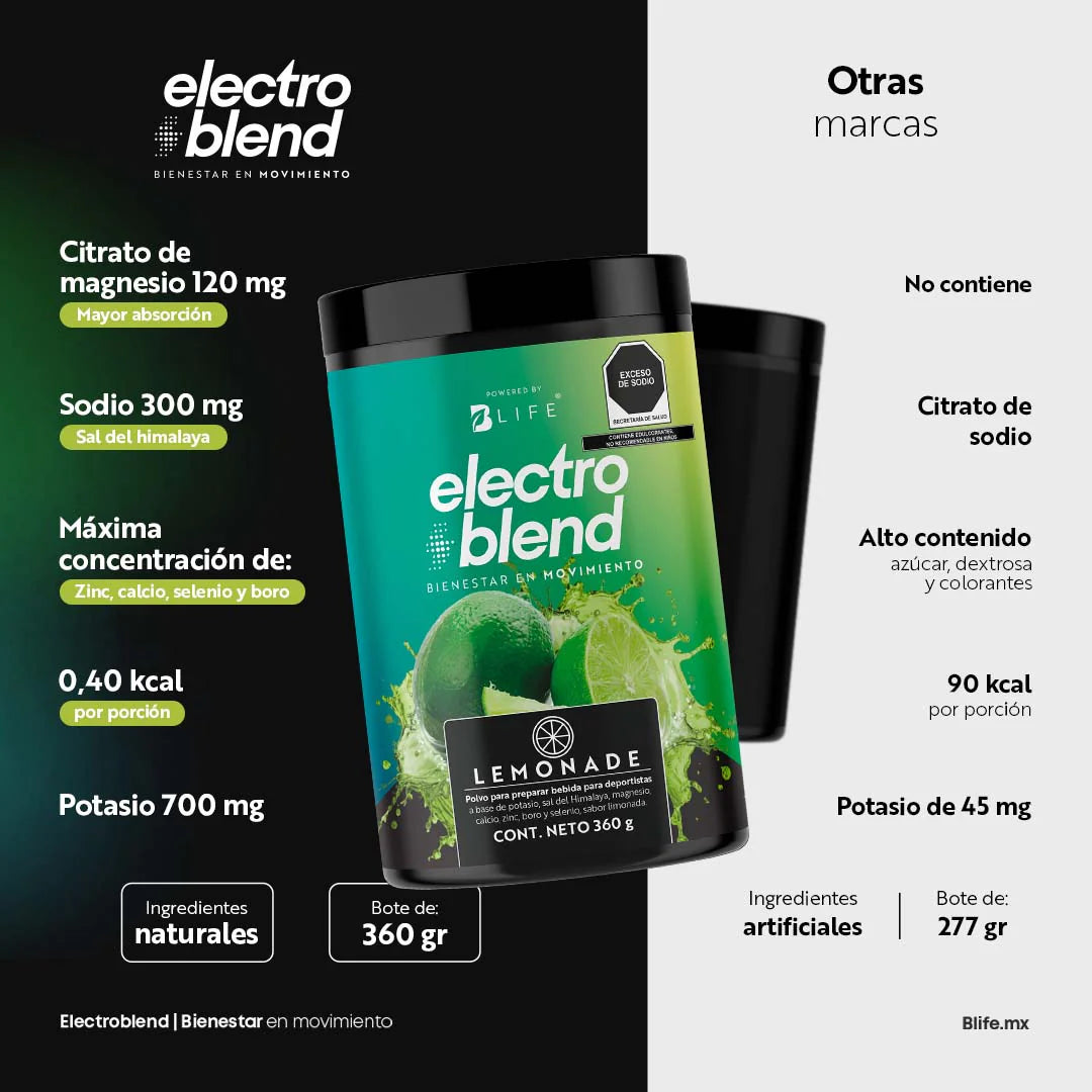 Electroblend Lemonade