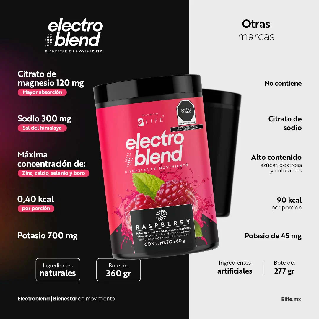 Electroblend Raspberry
